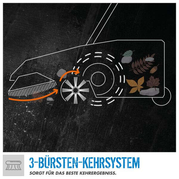 Güde Kehrmaschine GKM 650 mm Kehrbreite